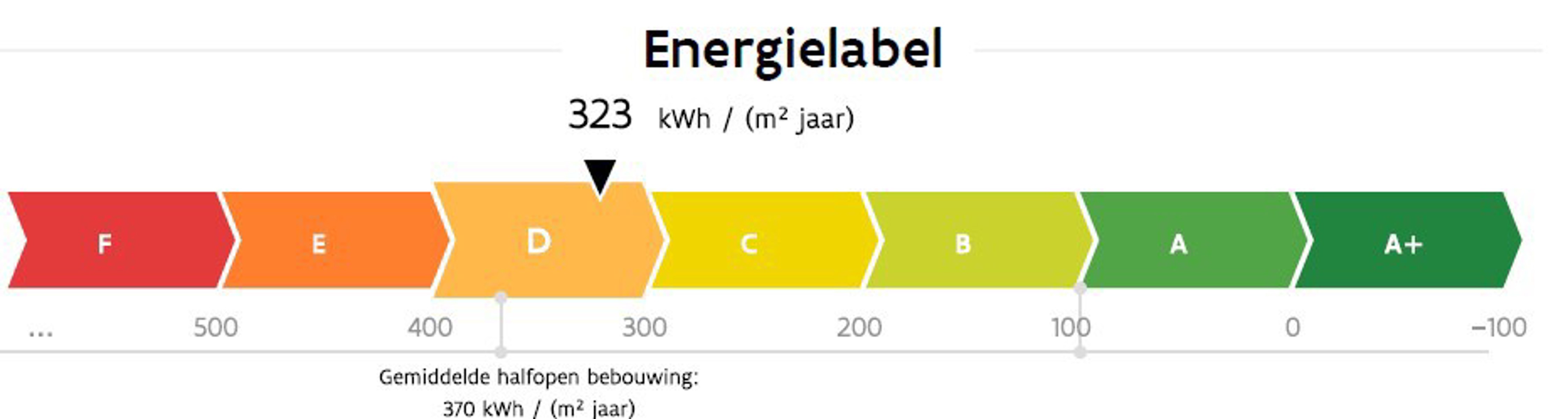 energie foto